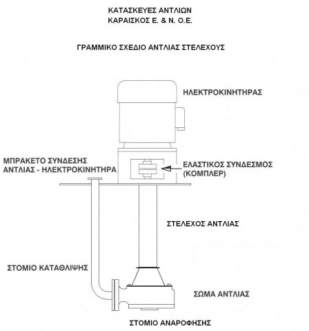 ΓΡΑΜΙΚΟ ΣΧΕΔΙΟ ΑΝΤΛΙΑΣ ΣΤΕΛΕΧΟΥΣ